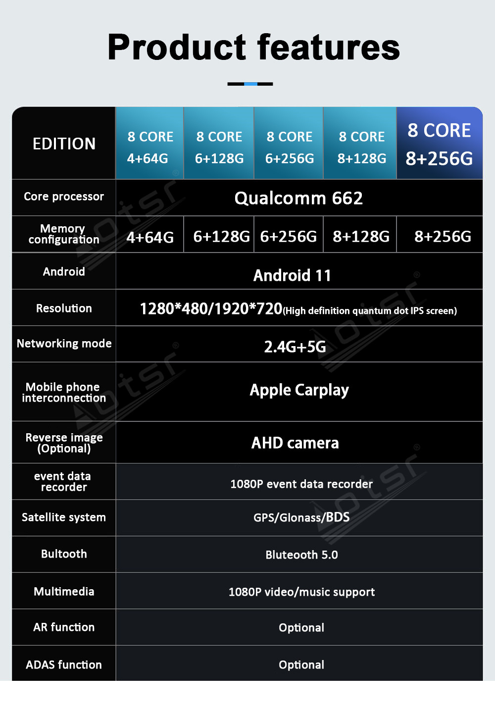 Android 11 DSP For BMW 5 Series 2003-2017 E60 F07 F10 F11 CCC CIC NBT GPS Auto Radio Stereo Multimedia Player Carplay Head Unit