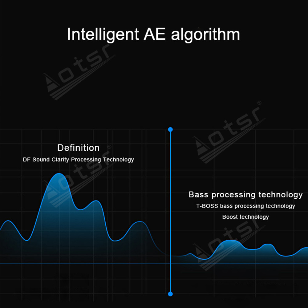Car Intelligent Audio Processor DSP Power Amplifier Audio Professional Grade Lossless Sound Quality Head Unit Bluetooth Playing
