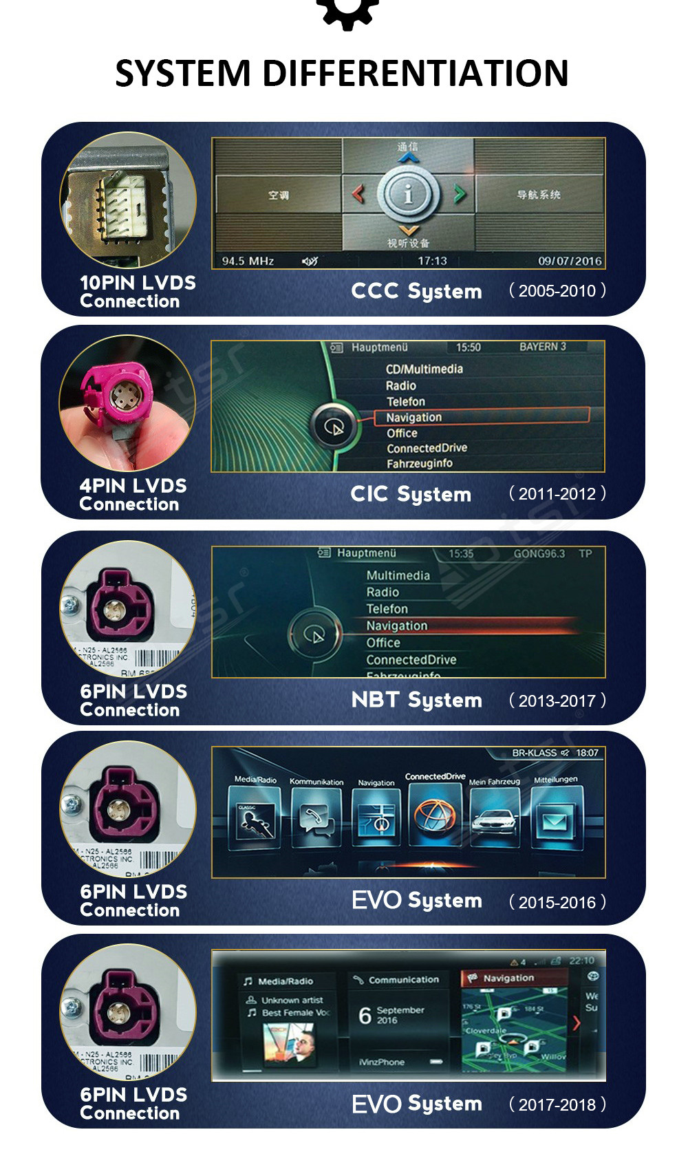 Android 11 DSP For BMW 5 Series 2003-2017 E60 F07 F10 F11 CCC CIC NBT GPS Auto Radio Stereo Multimedia Player Carplay Head Unit