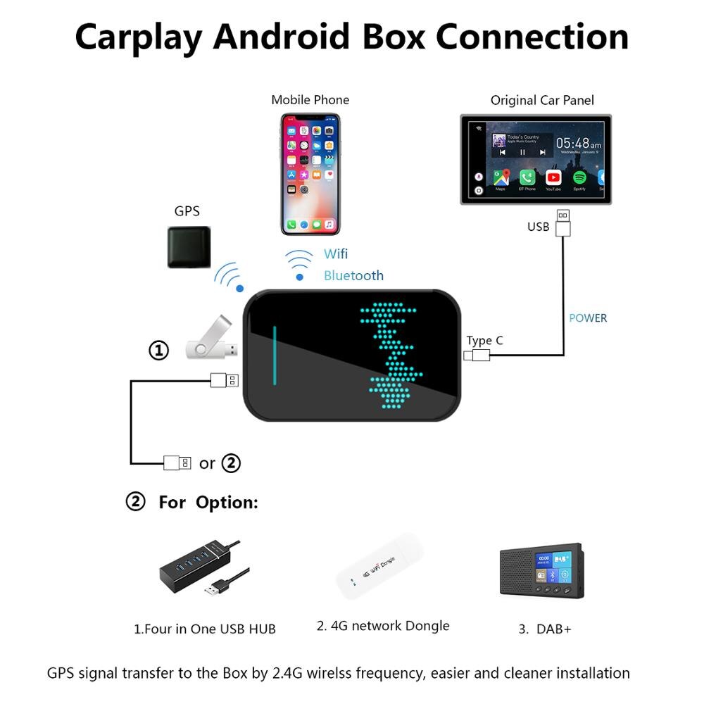 Android Carplay Adapter Upgrade Media Smart Box For Jaguar Land Rover Ranger-Aotsr official website