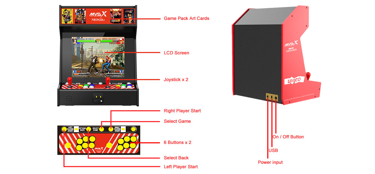 SNK NEOGEO MVS X Multi Video System Home Arcade Structure