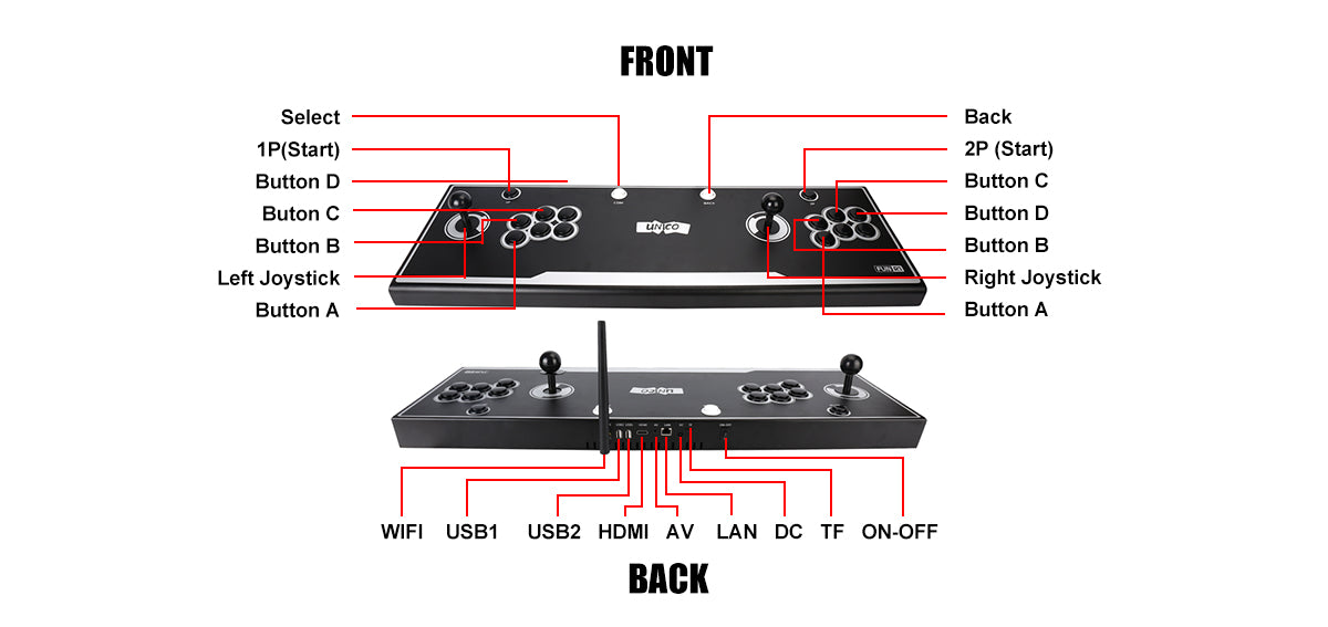UNICO Retro FUN R1 Double Stick Arcade Console Structure