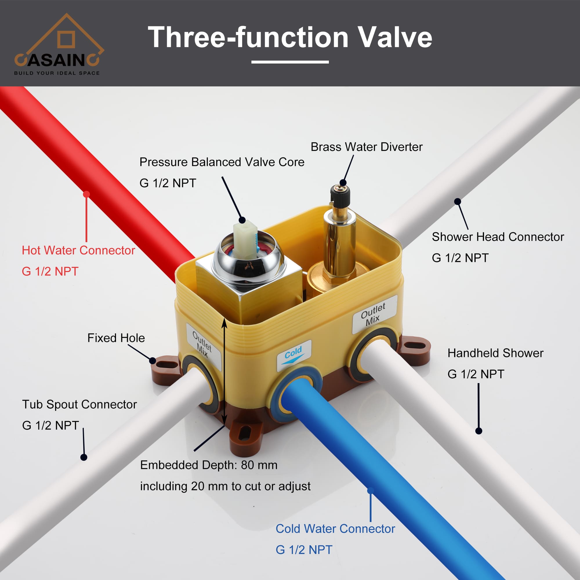 CASAINC Shower System with Rain Shower and Handheld and Tub Faucet Shower Set 