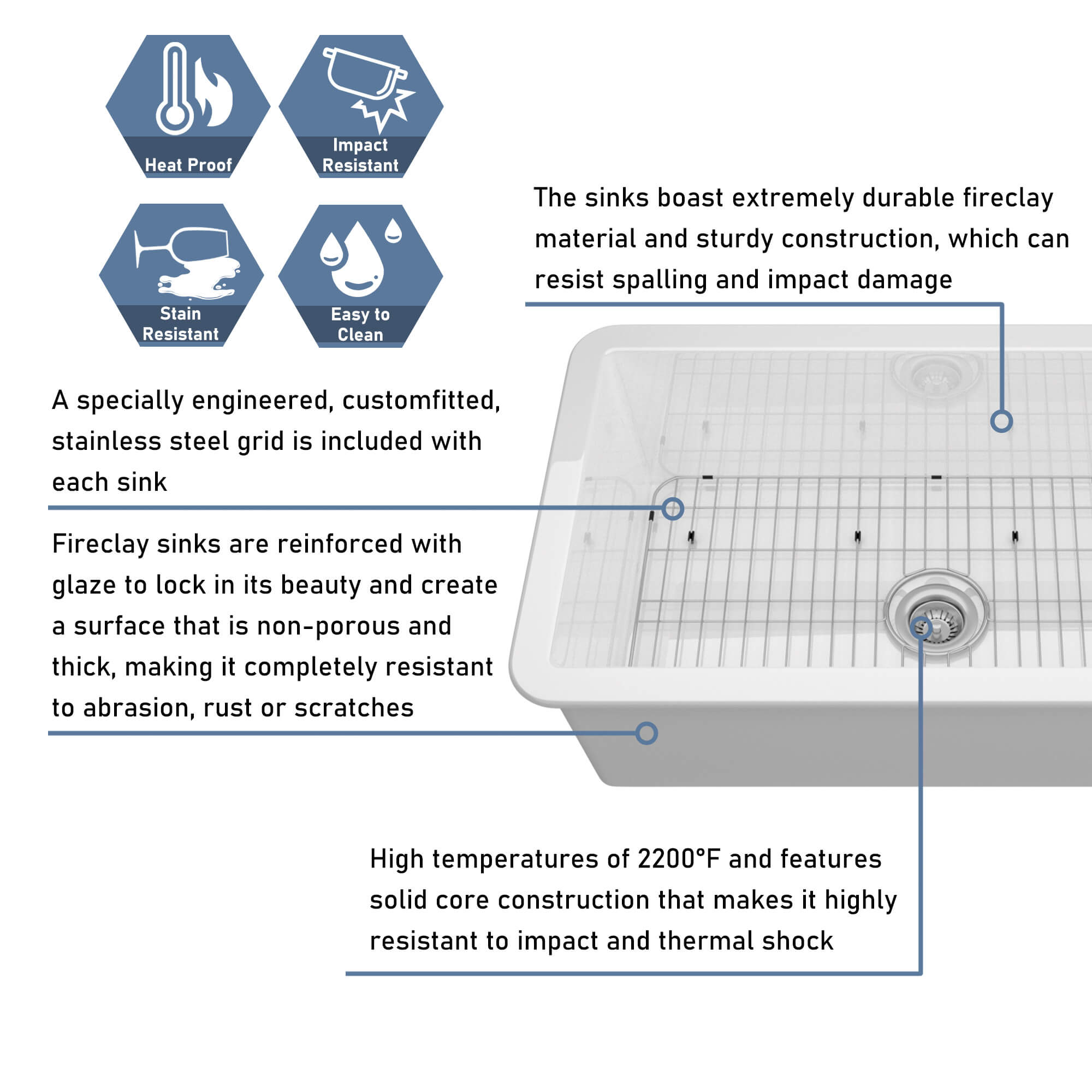32 in. Undermount Single Bowl Fireclay Kitchen Sink with Grid and Drainer With cUPC Certified, in Glossy White/Matte Black/Matte Gray