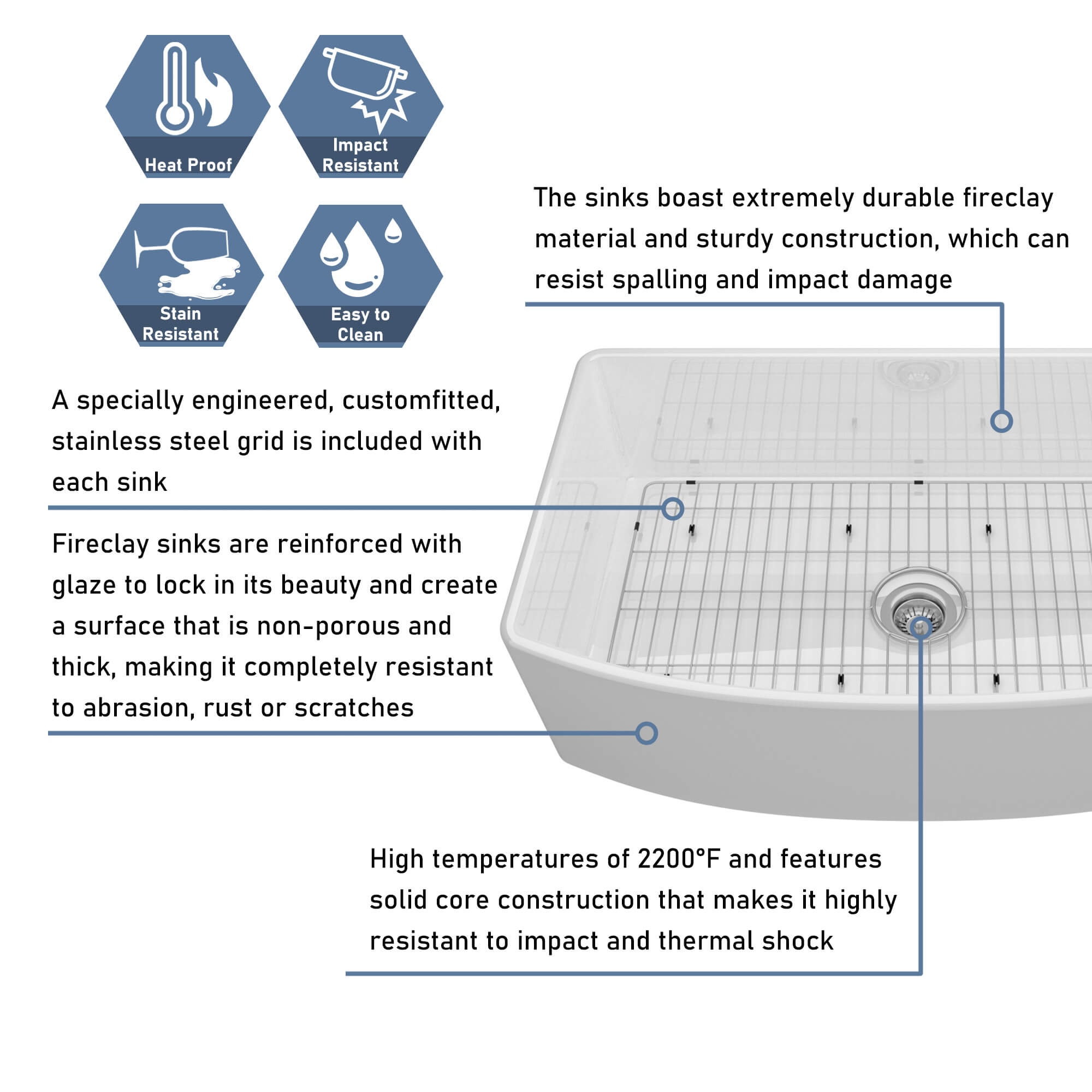 33 in. Curved Single Bowl Fireclay Farmhouse Apron Kitchen Sink with Grid and Drainer, cUPC Certified, in Glossy White/Matte Black/Matte Gray