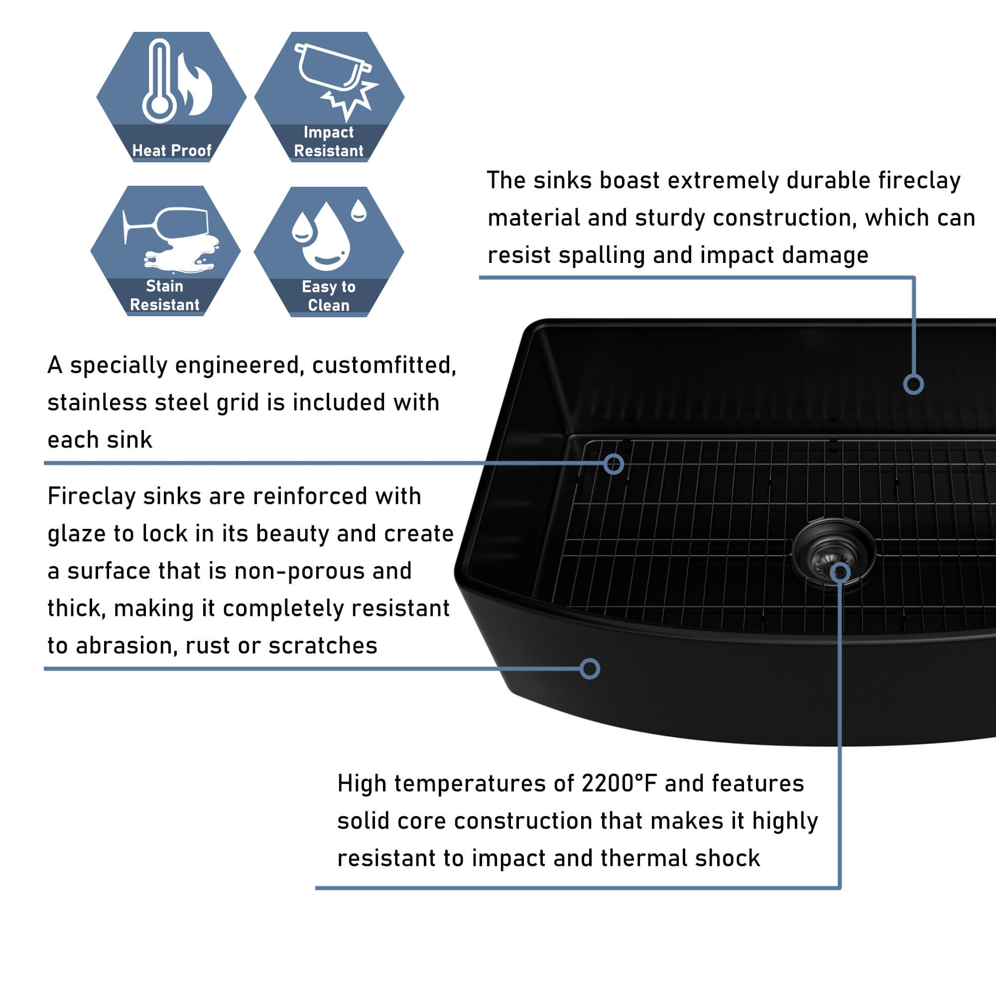 https://img-va.myshopline.com/image/store/2000019301/1616580841581/33-in-Curved-Single-Bowl-Fireclay-Farmhouse-Apron-Kitchen-Sink-with-Grid-and-Drainer,-cUPC-Certified,-in-Matte-Black-(3).jpeg?w=2000&h=2000