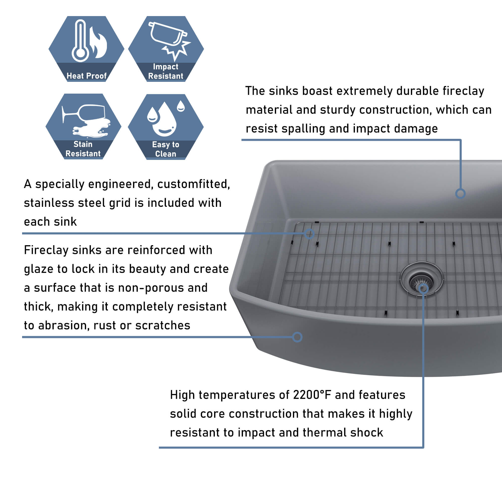 33 in. Curved Single Bowl Fireclay Farmhouse Apron Kitchen Sink with Grid and Drainer, cUPC Certified, in Glossy White/Matte Black/Matte Gray