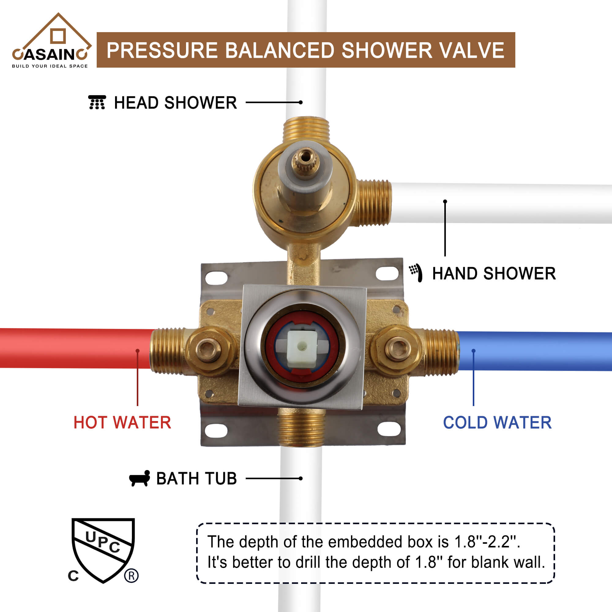 CASAINC Shower System with Cascading Tub Filler
