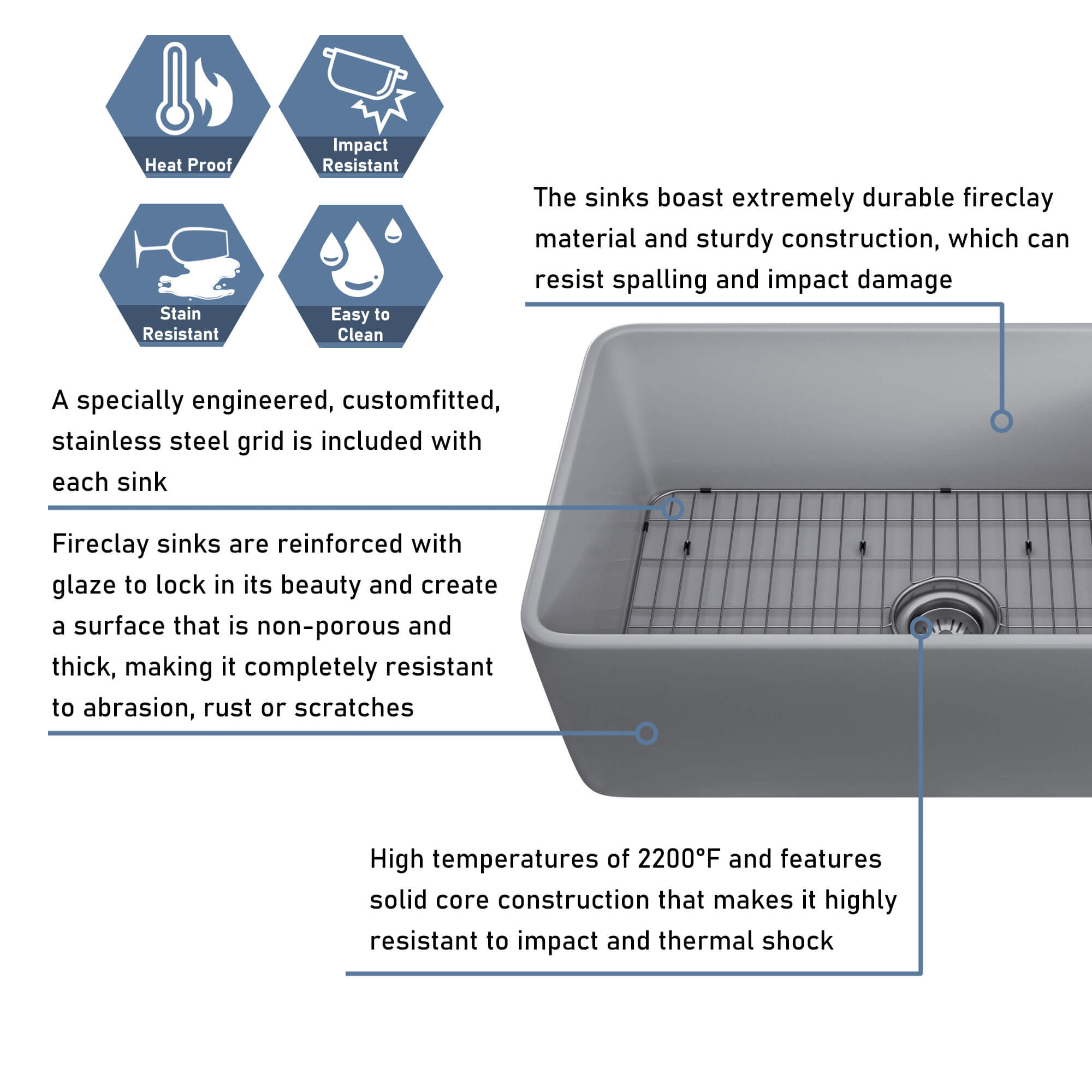 Fireclay 30 in. Single Bowl Farmhouse Apron Kitchen Sink with Bottom Grid and Strainers With cUPC Certified, in White Glossy/Matte Black/Matte Gray