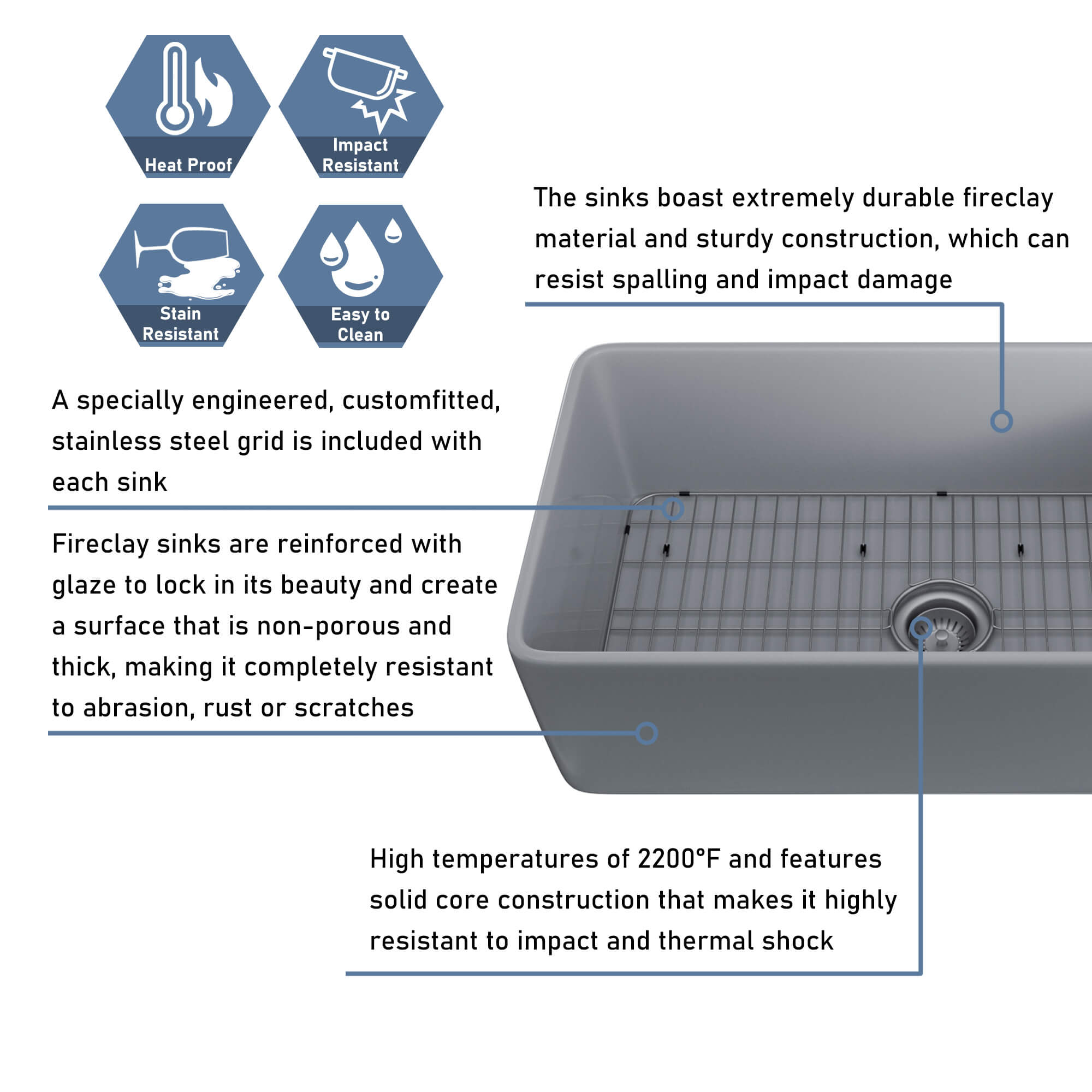 Fireclay 33 in. Single Bowl Farmhouse Apron Kitchen Sink with Bottom Grid and Strainers With cUPC Certified, in White Glossy/Matte Black/Matte Gray