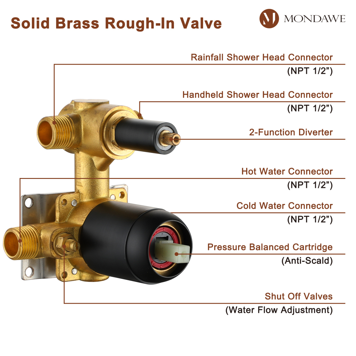 Retro Series 2-Spray Patterns with 1.8 GPM 9 in. Rain Wall Mount Dual ...