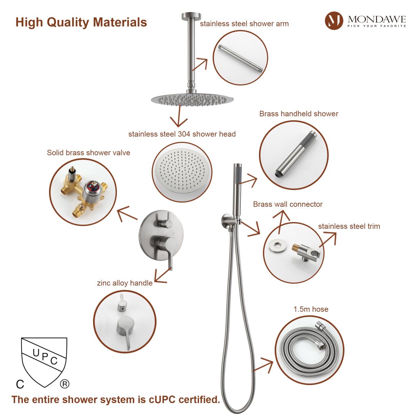 Mondawe 10 Inch Round Bathroom Shower Set in Nickel/Chrome/Black/Gold/Gun Black-Mondawe