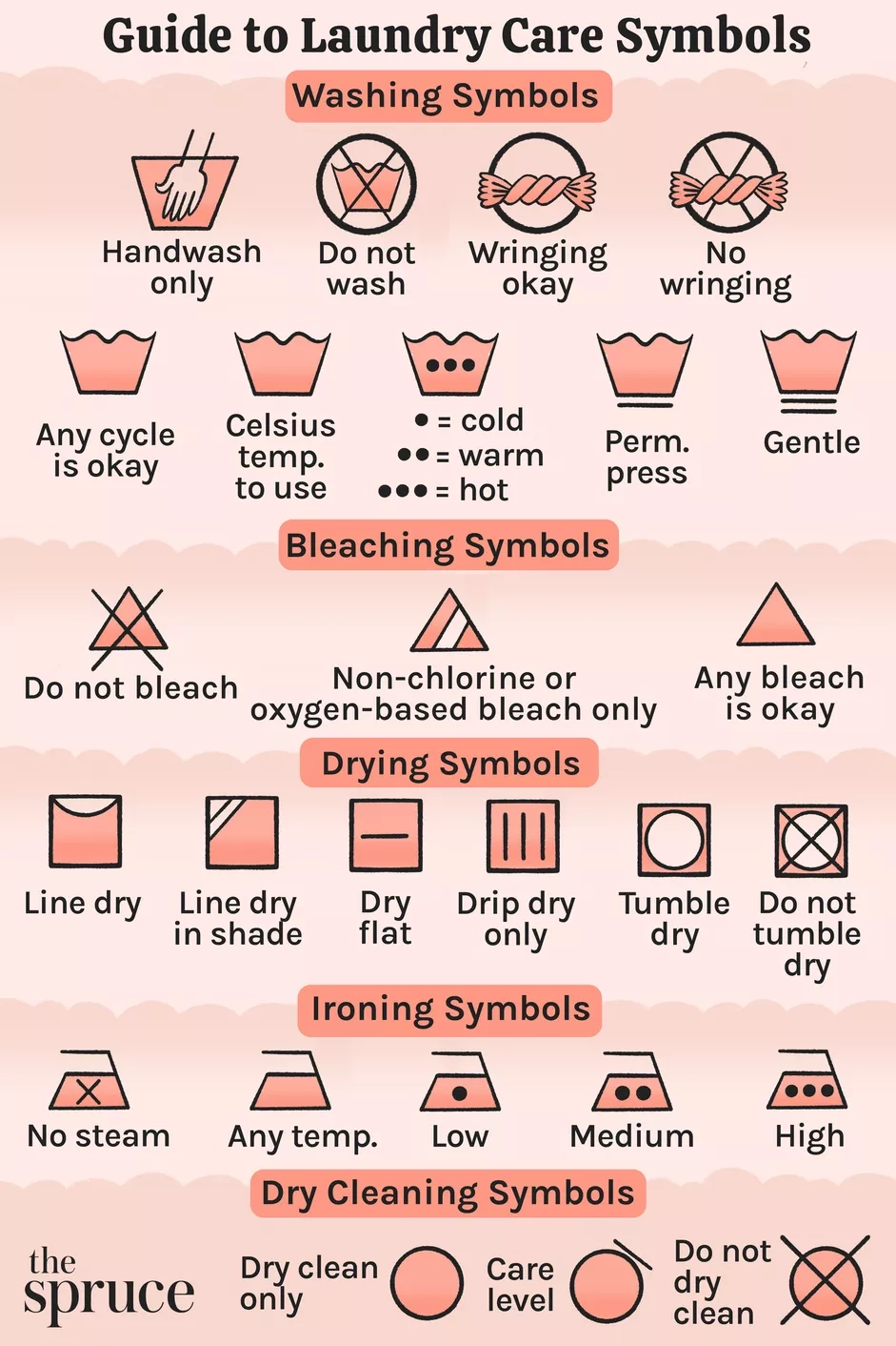 guide-to-laundry-care-symbols
