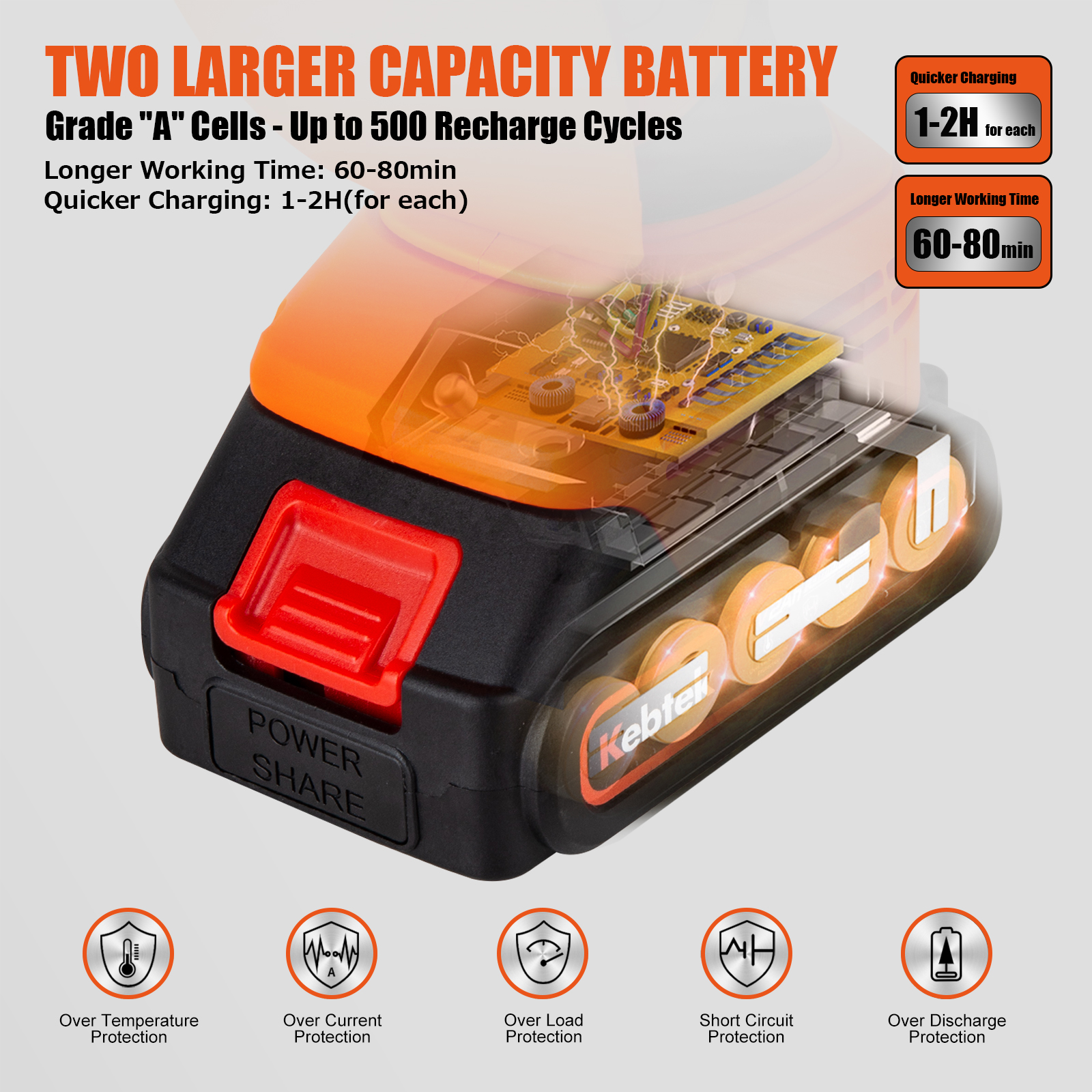 2-in-1 Cordless Pole Saw Kebtek 6-Inch Electric Chainsaw with Brushless Motor Battery Powered Mini Chainsaw with Battery and Charger 5.29Lb Lightweight Pole Saw for Tree Trimming