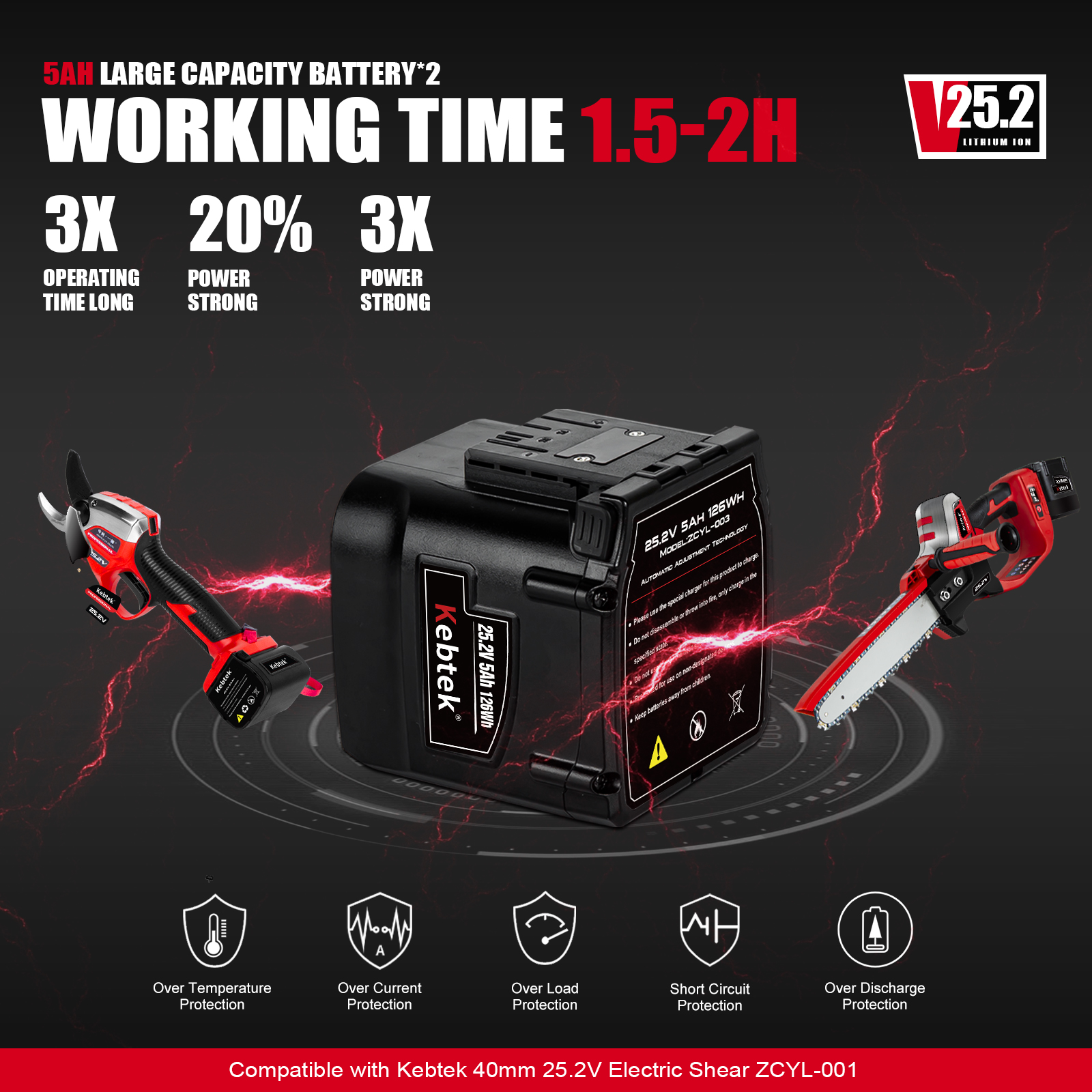 25.2V Lithium-Ion Brushless Cordless 10" Battery Powered Chainsaw with 2Pack 5Ah Batteries LCD Display,Power Chain Saws For Wood Cutting- Model ZCYL-003