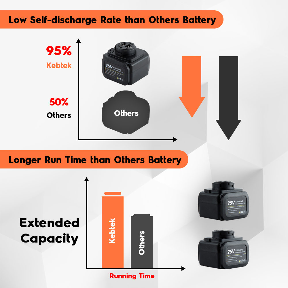 25V 2.0 AH Li-Ion Battery for Kebtek 40mm Electric Pruning Shear, Large Capacity 10C High-Rate Discharge Rechargeable Battery Cordless Electric Tools