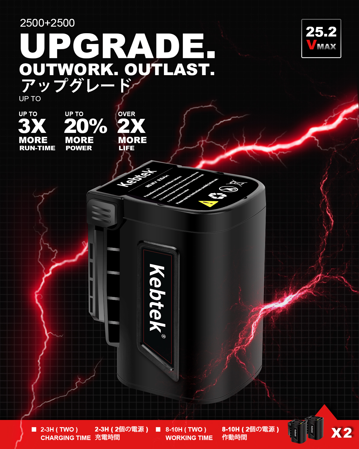 Kebtek Electric Pruning Shears Professional , 25.2V Electric Pruner Branch Cutter Battery Powered 2Pack 2500mAh Rechargeable Brushless Motor Dual-Action Blades 40MM Cutting Diameter (1.57Inch) -ZCYL-001