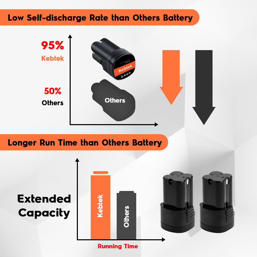 16.8V 2.0Ah Pruning-Shear Li-ion Battery, High-Rate Discharge Lithium-ion Batteries for Cordless Pruning Shears Cordless Electric Tools
