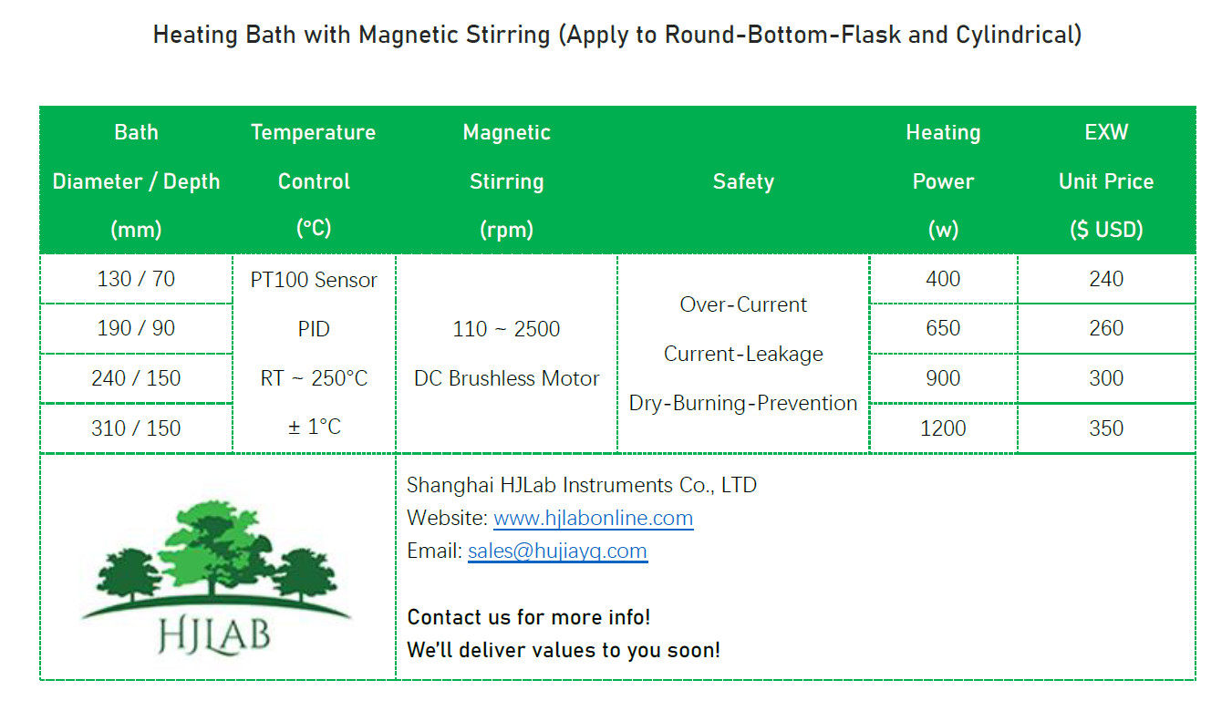 Heating Bath with Magnetic Stirring
