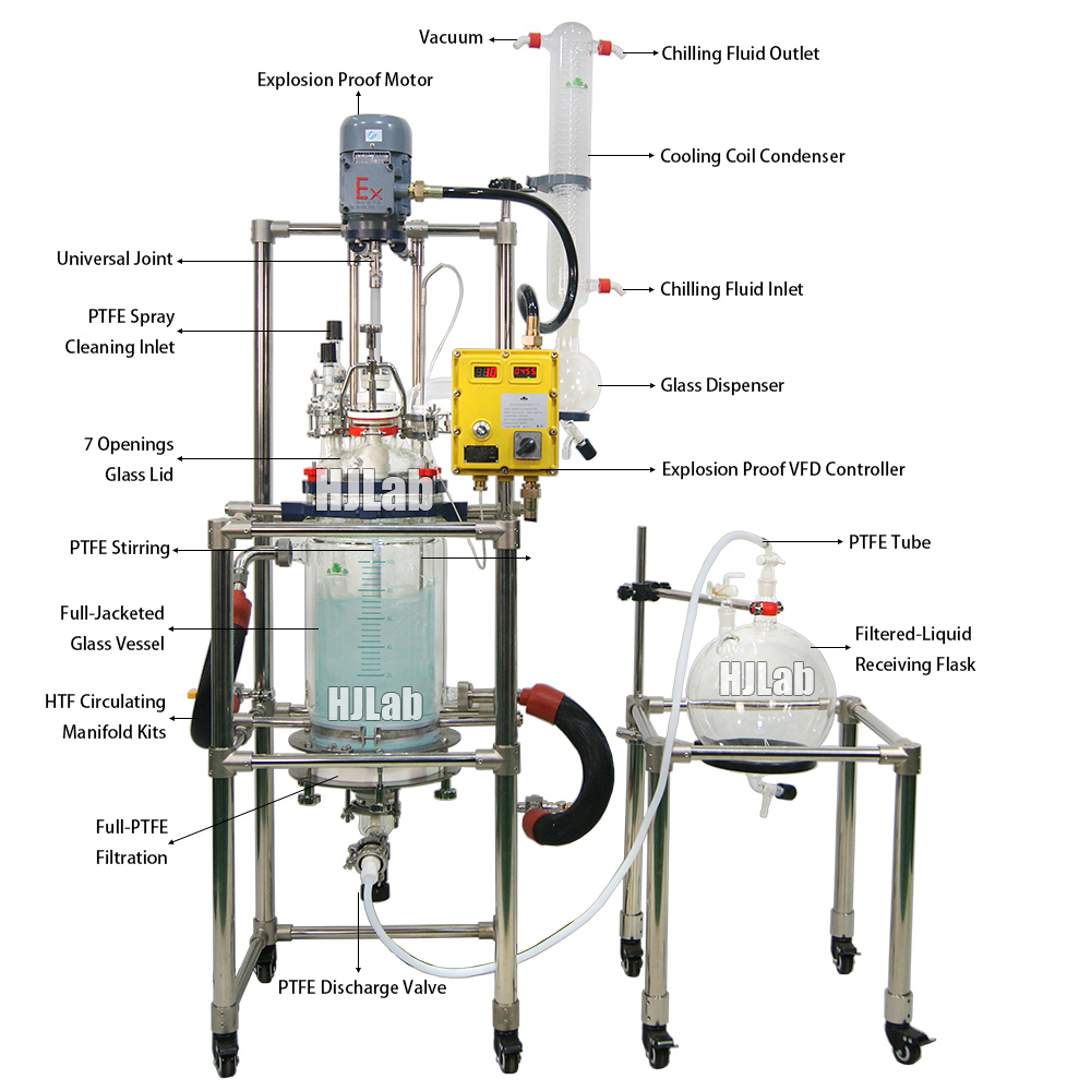Explosion Proof Jacketed Nutsche Filter Glass Reactor Reaction and Filtration in one reaction vessel Integrated PTFE filtration for Crystallisation or Chemical Peptide Synthesis PTFE Filtration without any Metal or other Pollution. Full-Jacket Thermal Layer, No any Thermal Transfer Dead-Space. Auxilliary Lifting-Arm for easy PTFE Filtration Module Installation Ideal Design for Crystallization, Solid-Liquid Separation and Polypeptide Synthesis.