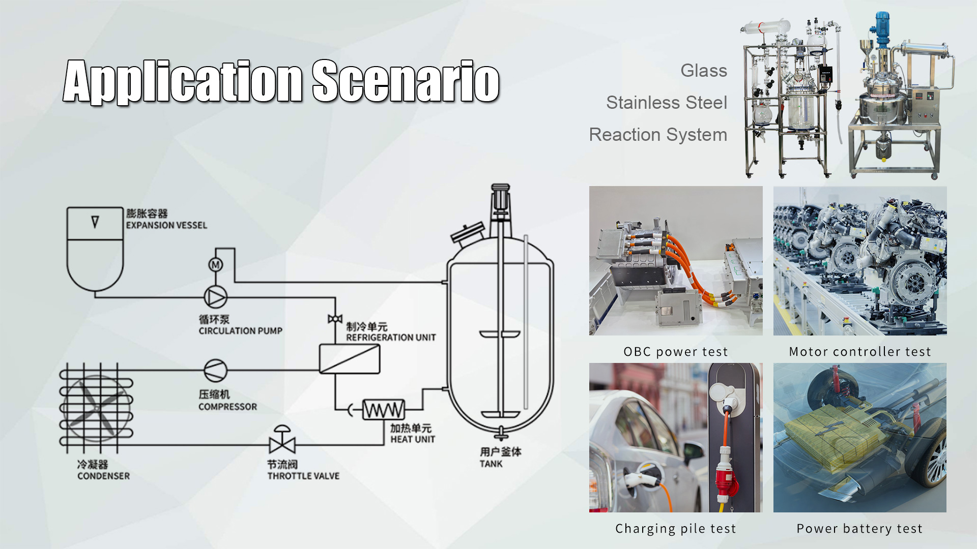 Highly Dynamic Temperature Control System with Refrigerated Heating Circulator Recirculating Coolers