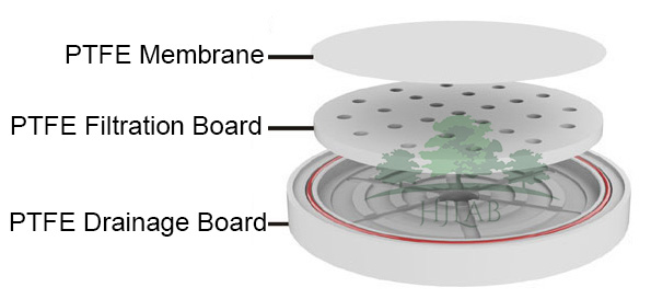 Nutsche PTFE Filter Structure
