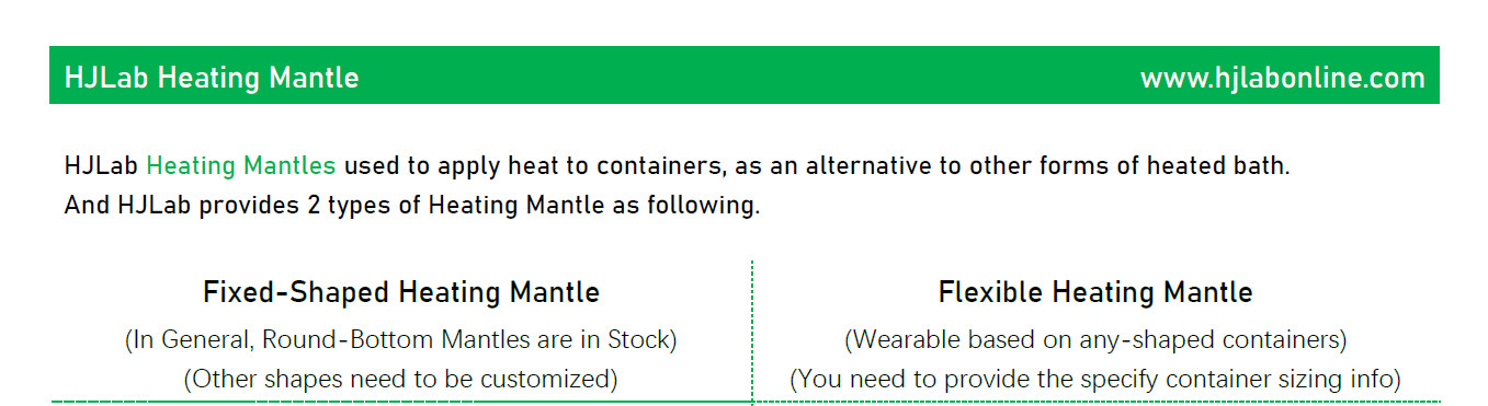 Heating Mantle for 50ml to 50L Round-Bottom Flask