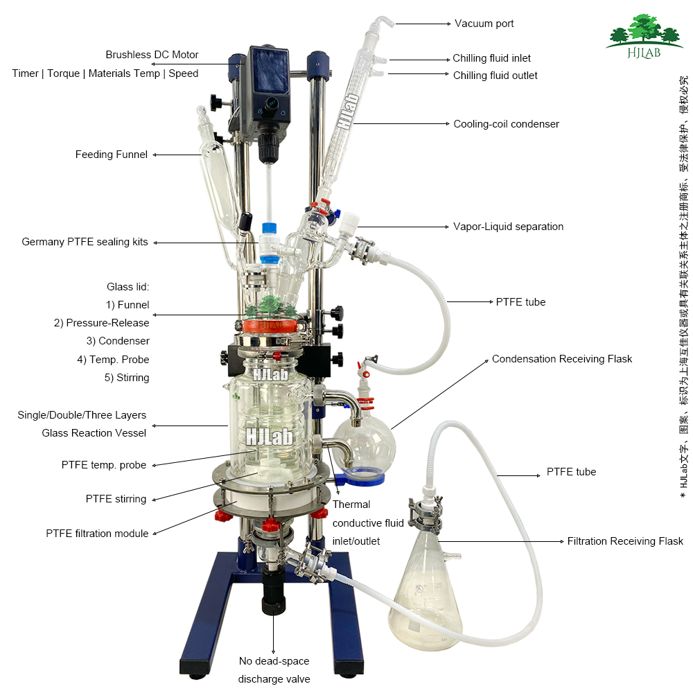 Lab scale Benchtop PTFE Filter Reactor