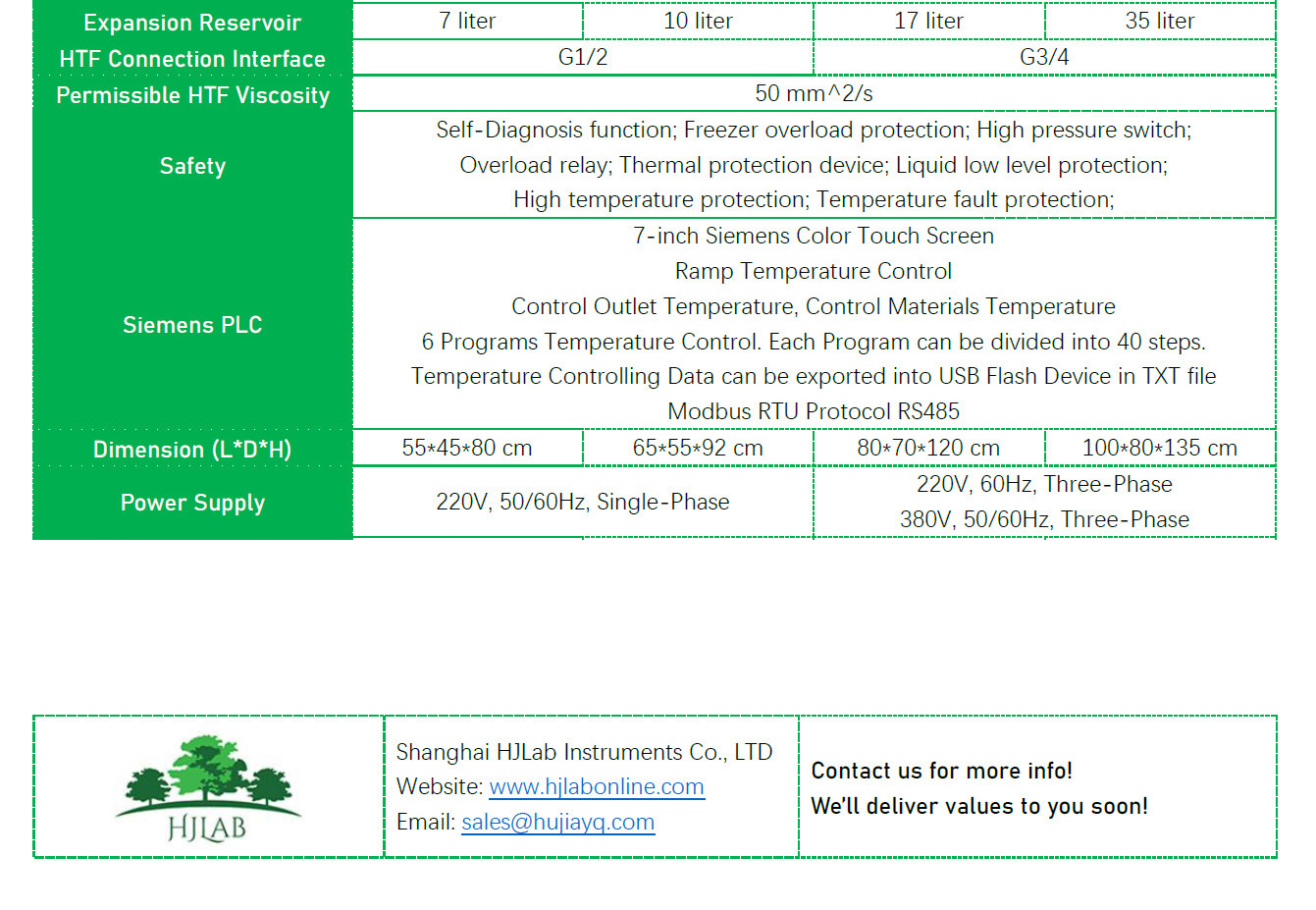 Highly Dynamic Temperature Control System