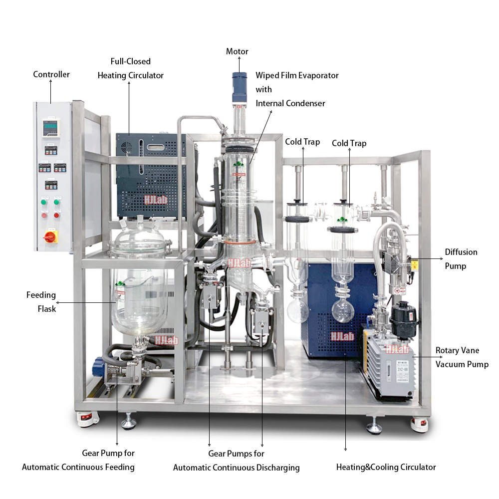 Fully Automatic Continuous Feeding Discharging Short Path Molecular Distillation Wiped/Thin Film Evaporator