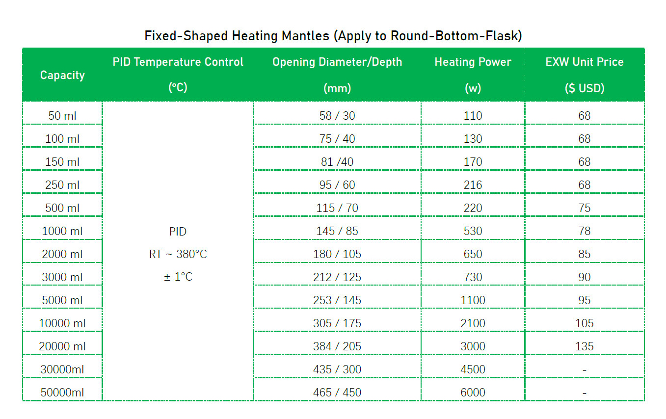 Heating Mantle for 50ml to 50L Round-Bottom Flask