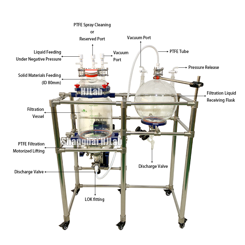 Chemical PTFE Glass Buchner Nutsche Filtering Funnel for Precipitation and Chromatography