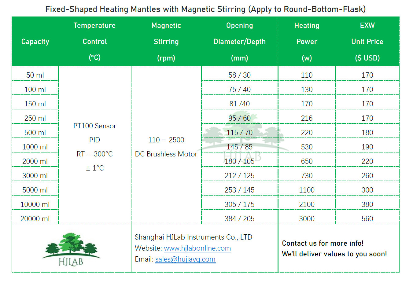 Heating Mantle with Magnetic Stirring