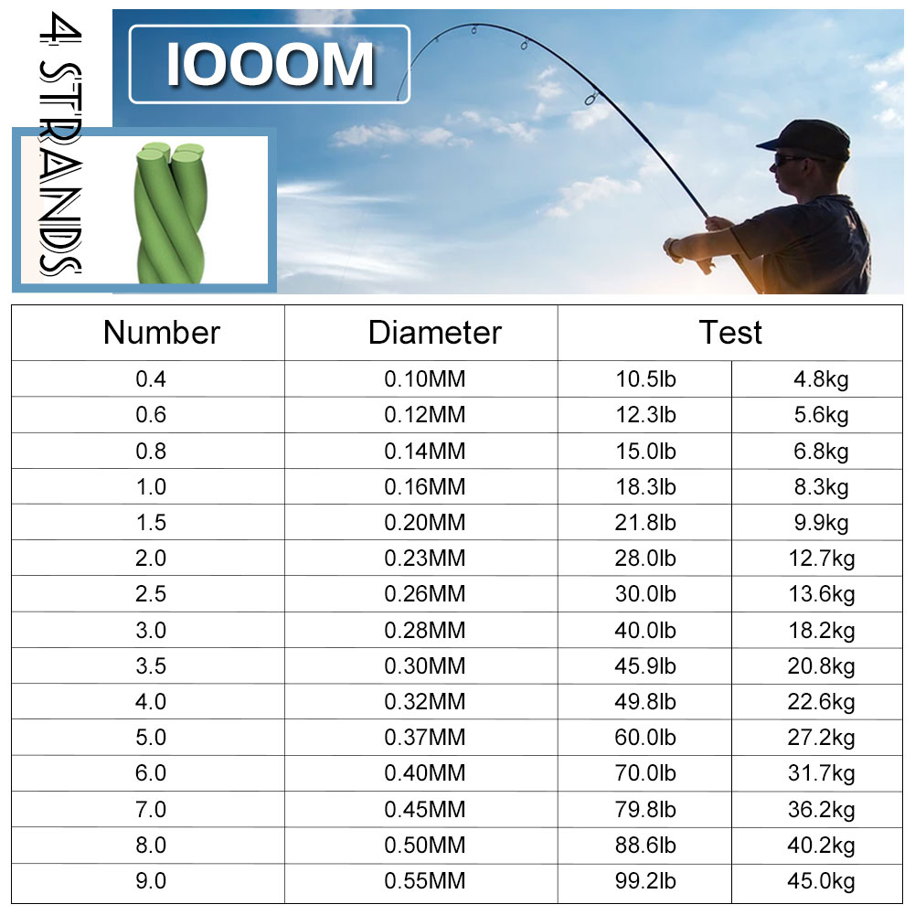 FREE FISHER Fishing Line 1000M 4 Strands Kite Wire Fishing Braided Line Multifilament 0.1-0.5mm PE Braid Wire for Saltwater/Freshwater