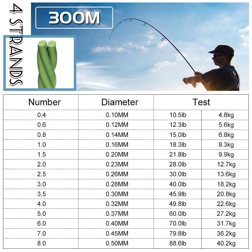 FREE FISHER Fishing Line 300m 4 Strands 0.1mm-0.5mm Braided Fishing Braided Line Multifilament PE Braid Wire for Saltwater/Freshwater