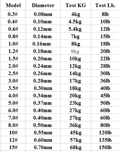 FREE FISHER Fishing Braid Line 300m 4 Strands Multifilament 8-80LB 0.08-0.5mm 100% PE Briaded Wire for Saltwater/Freshwater