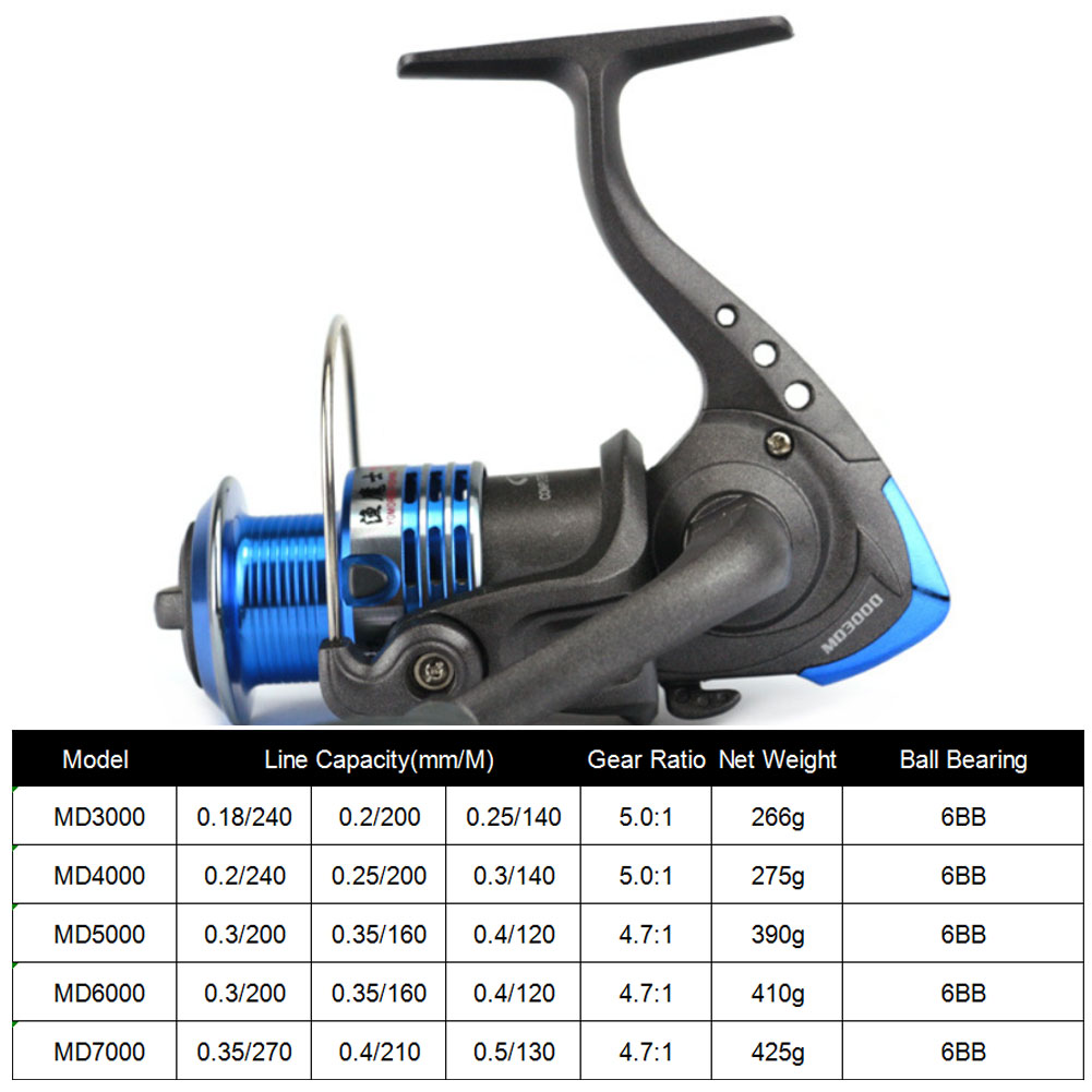 FREE FISHER Spinning Reel Fishing 6BB MD3000-7000 Carp Fishing Bait Ha