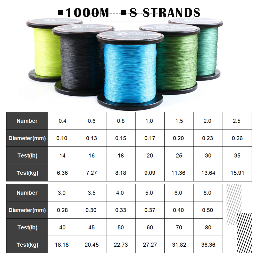 FREE FISHER 8 Strands Multifilament Braided Fishing Line Super Stronger 1000m 14-80LB PE Line Saltwater Freshwater Smooth 0.1-0.5mm