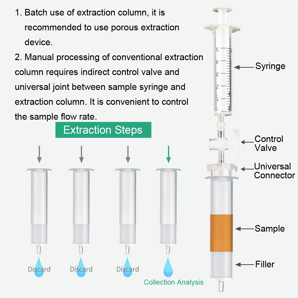 ADAMAS BETA Solid Extraction Column PP C18/MCX/HLB Lab Chromatography Filtration for Biological/Food Detection Experiment
