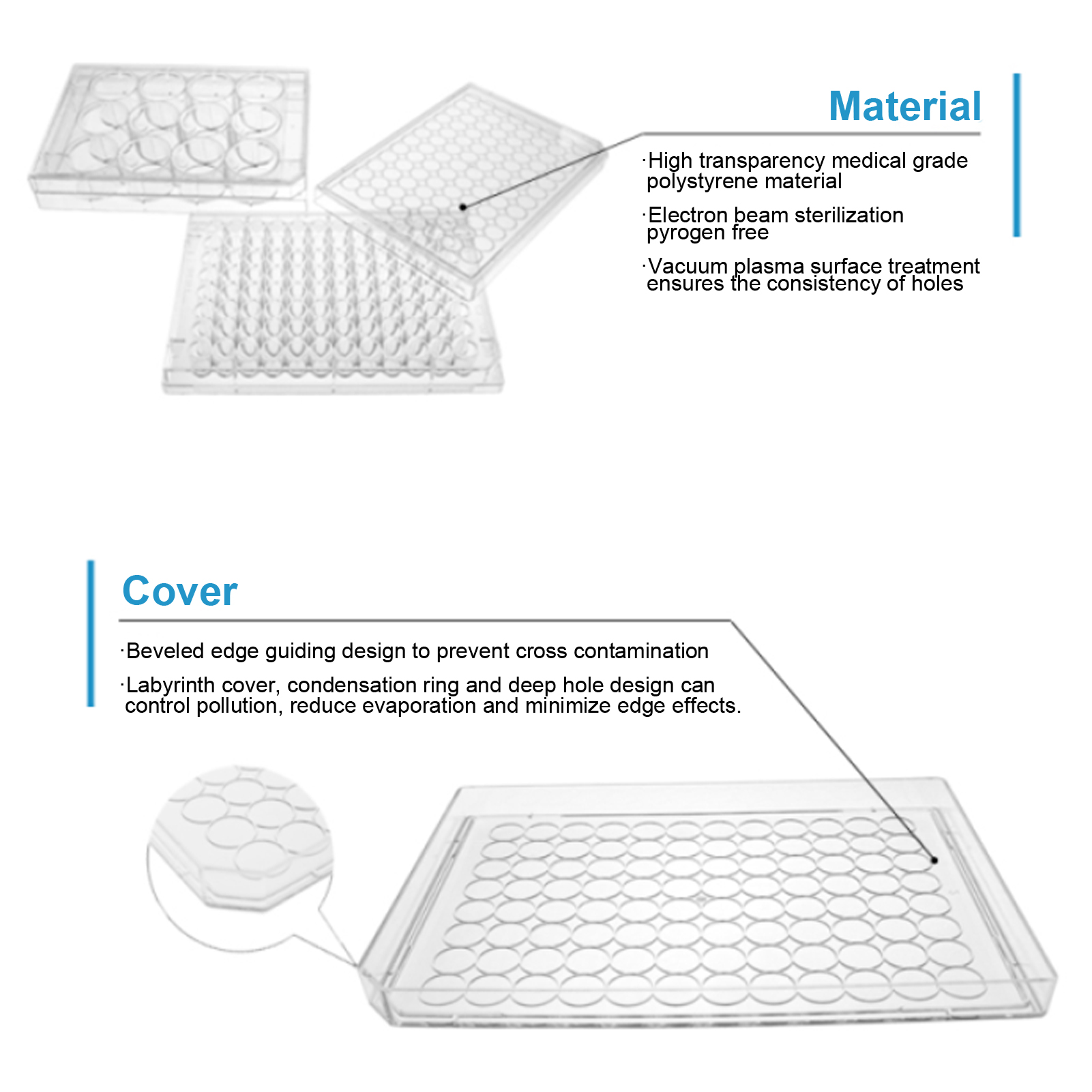 ADAMAS-BETA Cell Culture Plate 6-96 Well Flat Bottom TC Sterile Transparent Laboratory Microbial Plastic Culture Plate for Adherent Culture