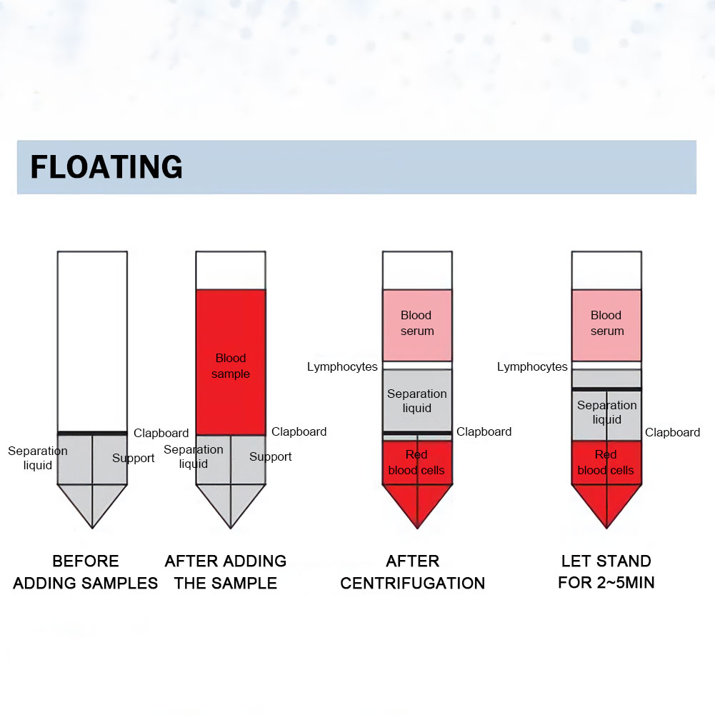 ADAMAS BETA Disposable PBMC PP Cell Separation Tube with Cover Float/Fix/Sink 15ml 50ml Sterilized Graduated Plastic Laboratory Centrifuge Tubes