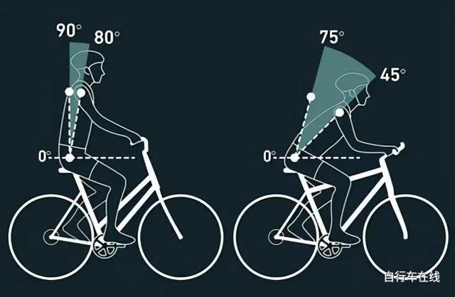 electric bike riding position