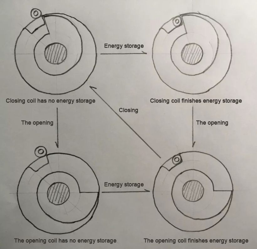 Schematic diagram of energy storage state transition