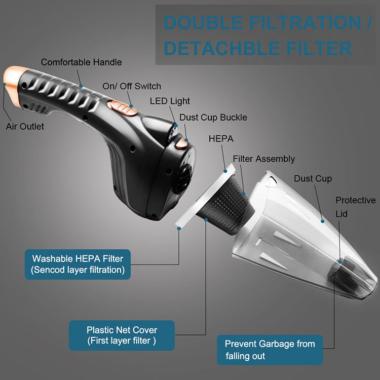 2 IN 1 Car Vacuum Cleaner Powerful Hand Vacuum Cleaner Car Mini Vacuum Cleaner Powerful Auto -grikey