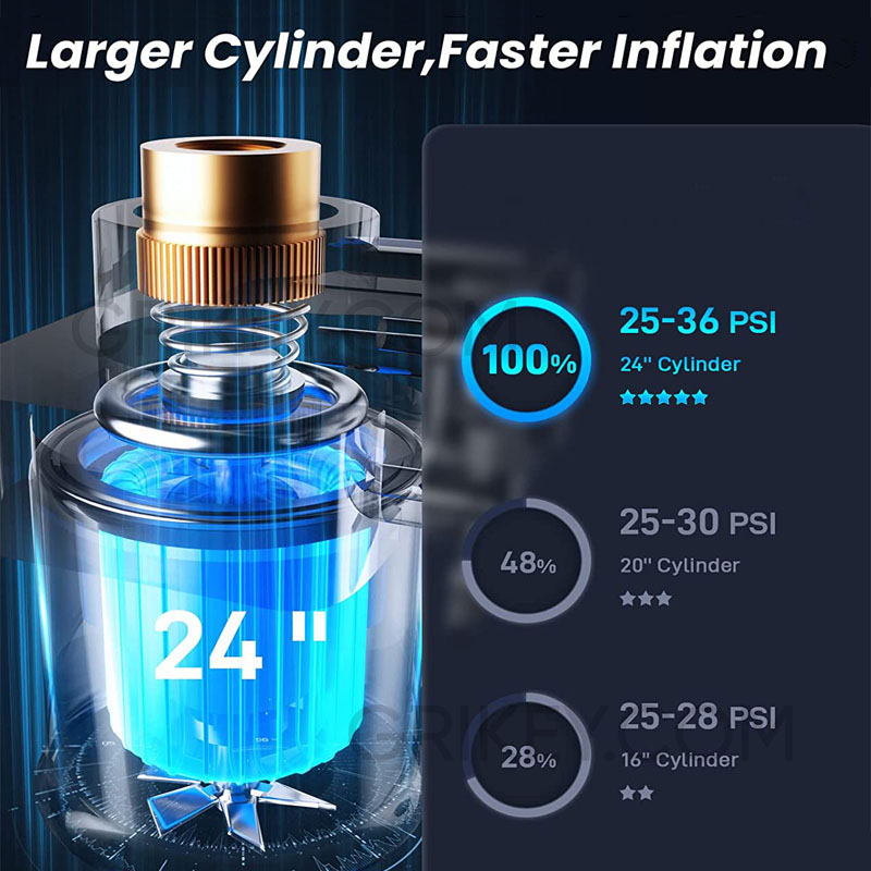 Tire Inflator Portable Air Compressor Cordless & Strong Power Air Pump with 6000mAh Battery Fast inflate 150PSI Tire Pump with LED Light for Car Bike Motor Ball-grikey