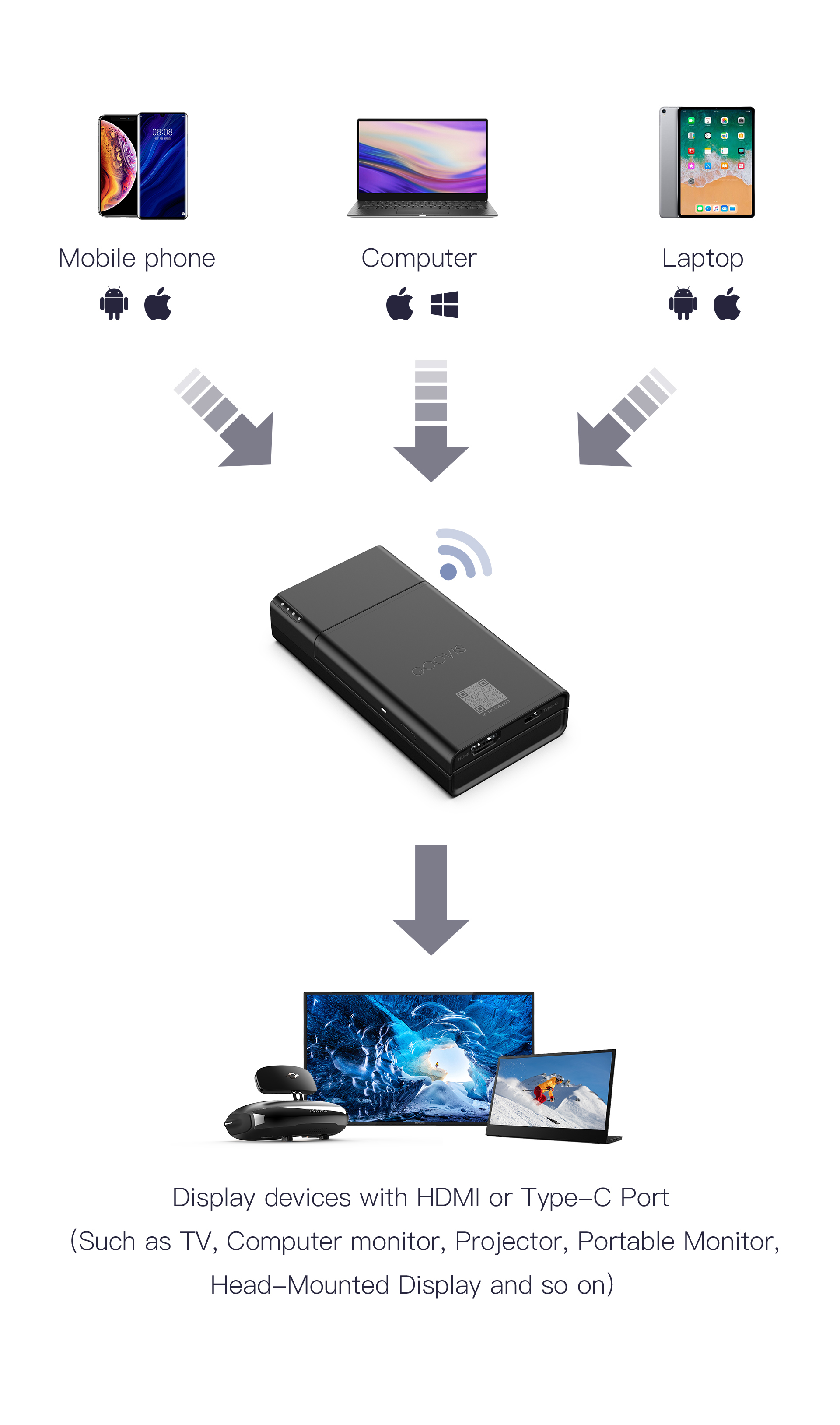 GOOVIS Wireless cast C10( CPS10)