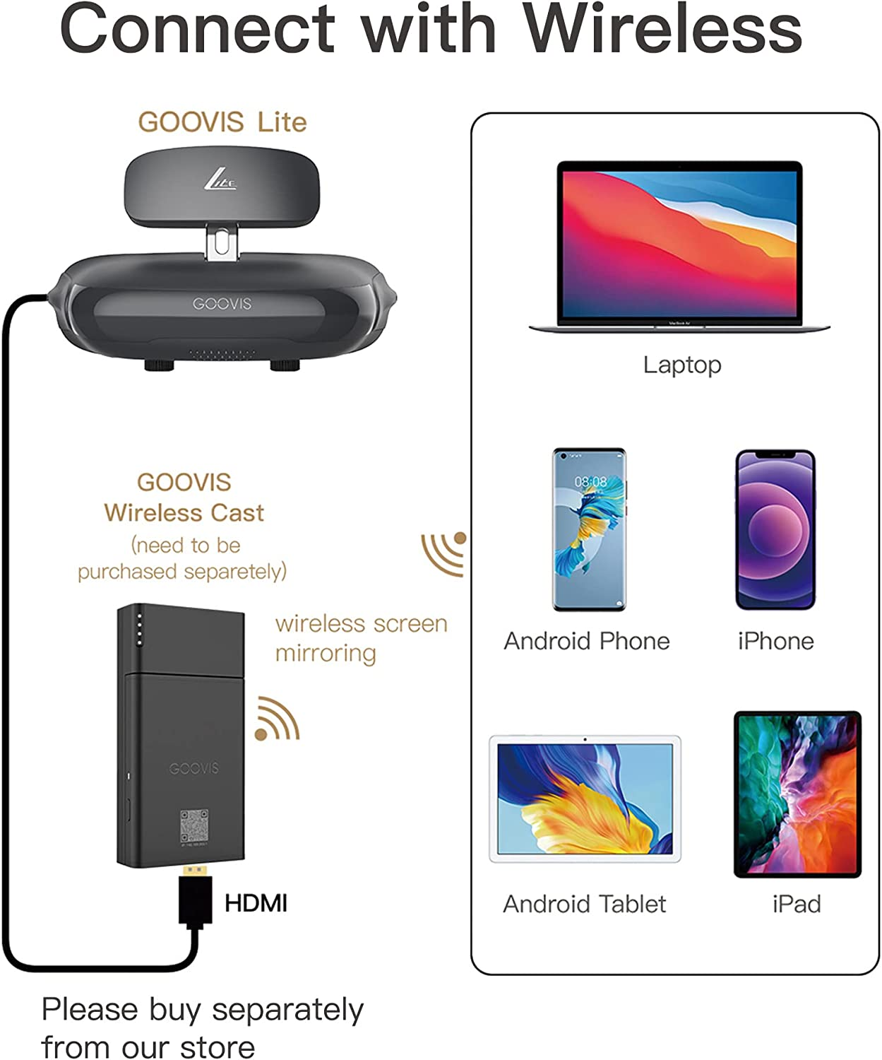 GOOVIS Lite Head Mounted Display with GOOVIS Wireless Cast