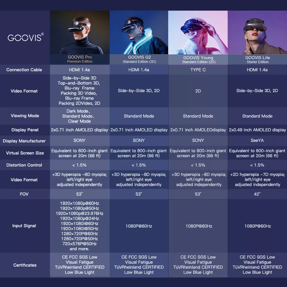 GOOVIS Pro Head-Mounted Display VR Headset with Sony