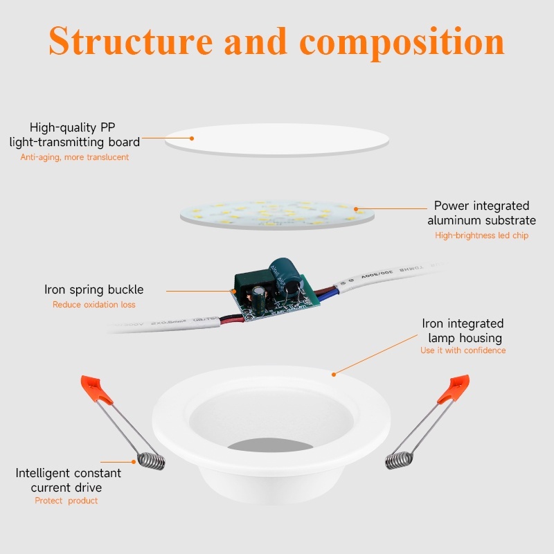 Canmeijia Ultra-Thin Downlight, High Brightness, Eye Care