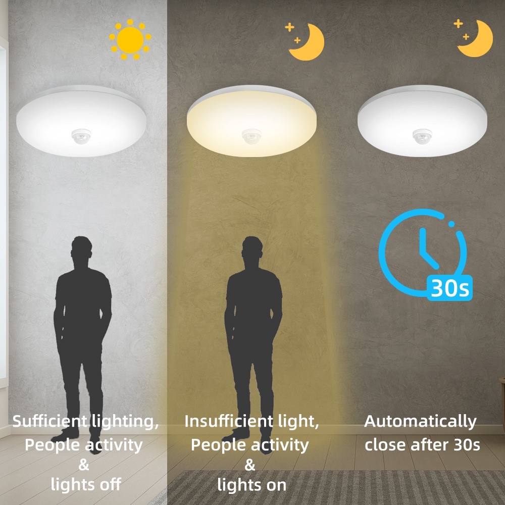 CANMEIJIA Ceiling Light, Motion Sensor, Smart PIR